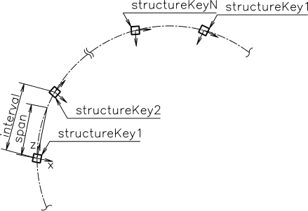 図