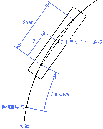 説明図